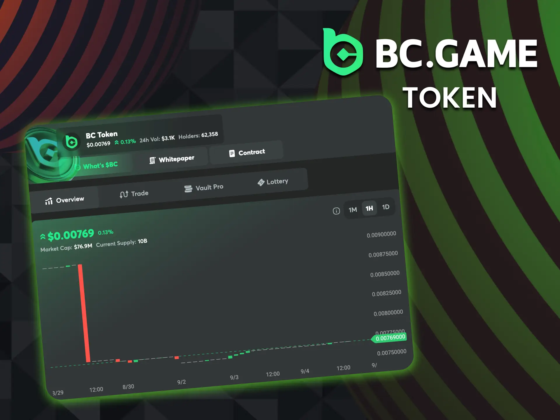 Earn and use BC Token for rewards at BC Game.