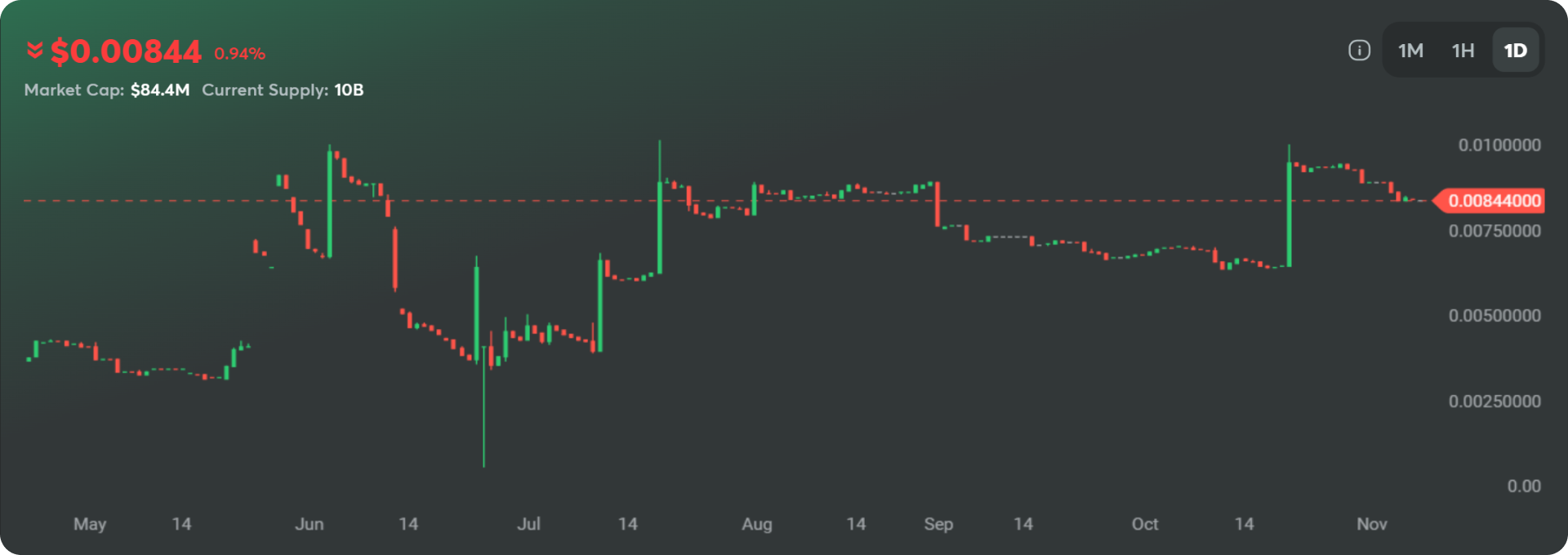 Experience seamless gaming and rewards with BC token at BC Game.